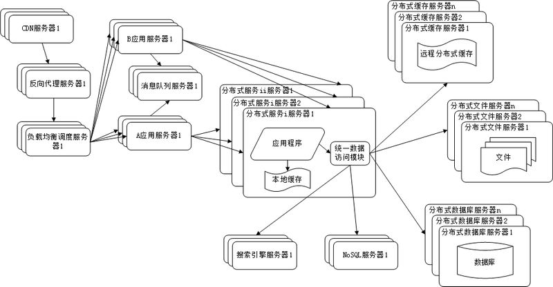 p2p软件原理