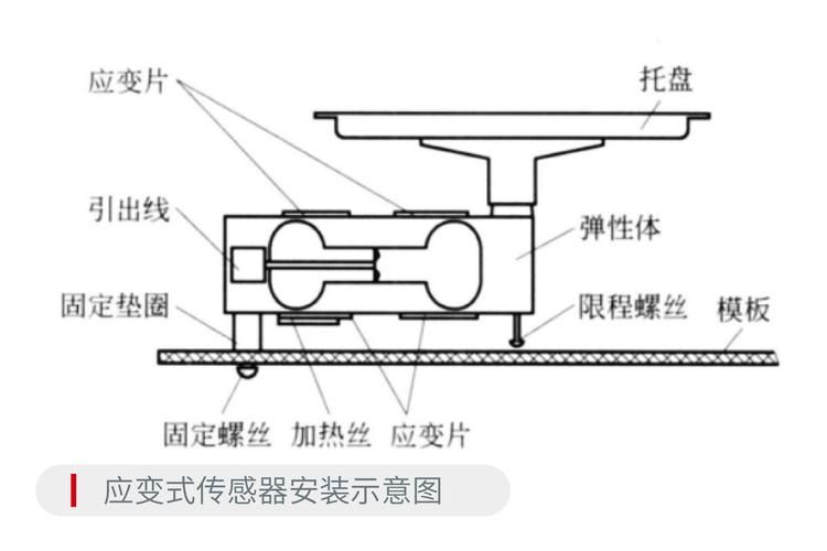 光电传感器的工作原理及运用