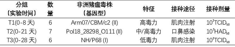 猪瘟抗体检测方法