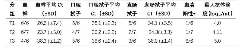 猪瘟抗体检测方法