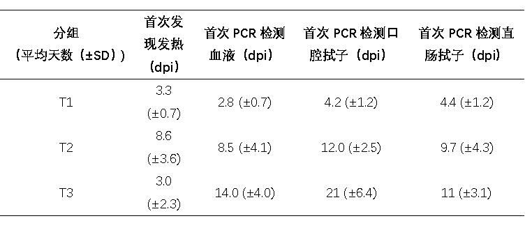 猪瘟抗体检测方法