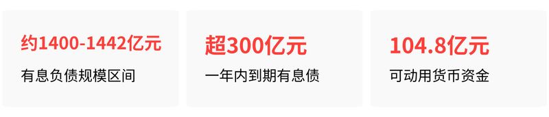 万达餐饮租金多少