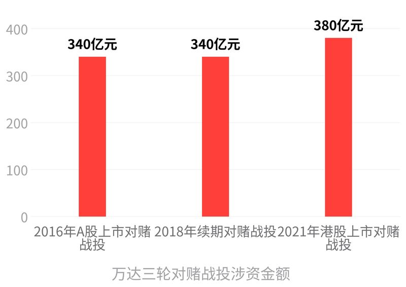 万达餐饮租金多少
