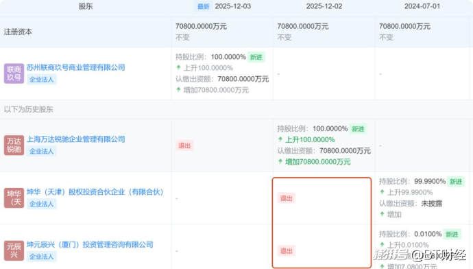 万达餐饮租金多少