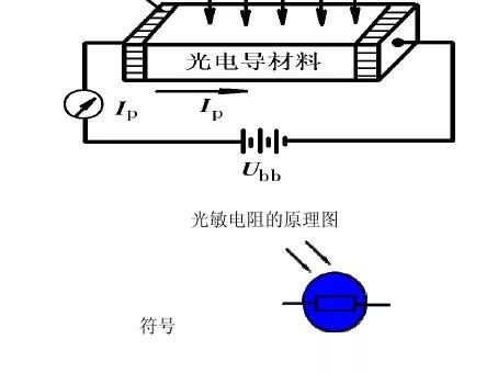 光电传感器的工作原理及运用