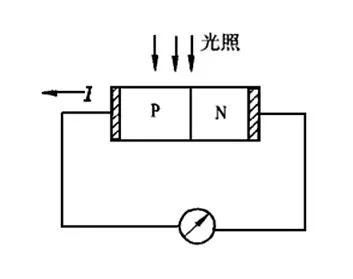光电传感器的工作原理及运用