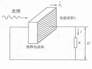 光电传感器的工作原理及运用