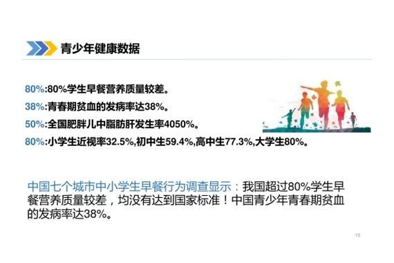 健康冷知识