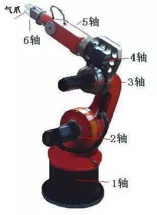 机器人制造原理
