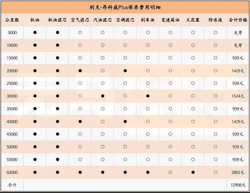 别克昂科拉保养费用