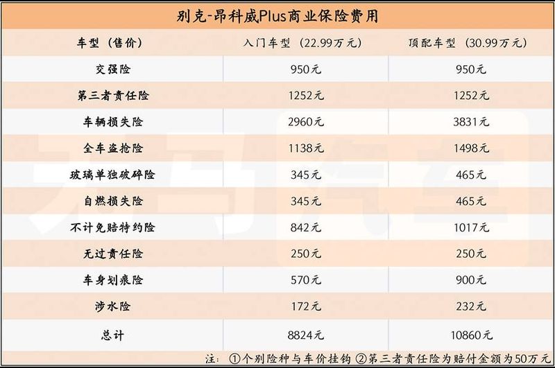 别克昂科拉保养费用