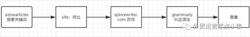 seo伪原创视频