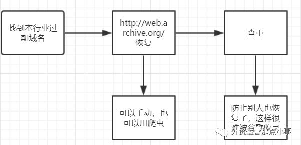 seo伪原创视频