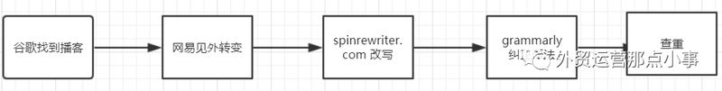 seo伪原创视频