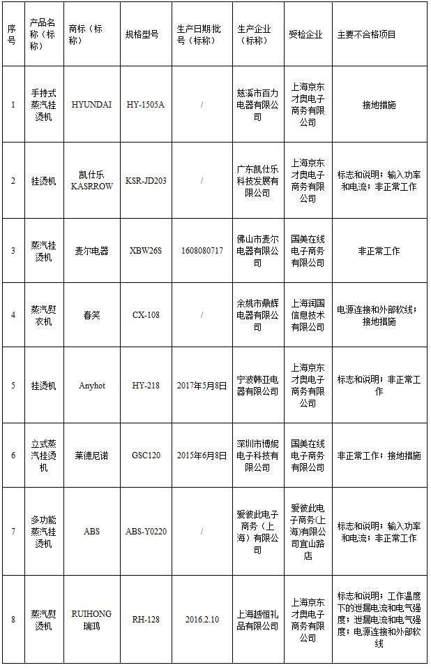 贝尔莱德蒸汽挂烫机维修