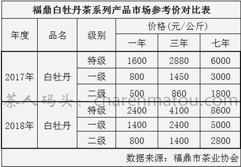 铁观音茶多少钱1斤