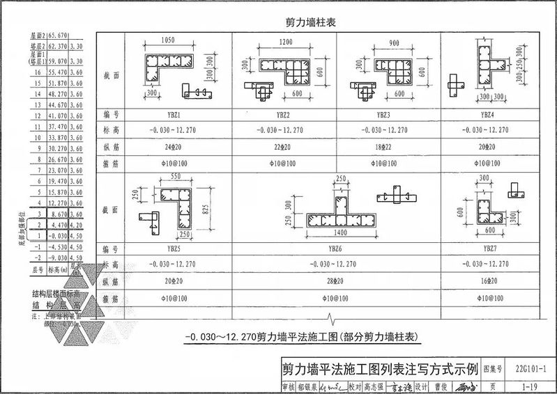 11g剪力墙竖向封顶构造