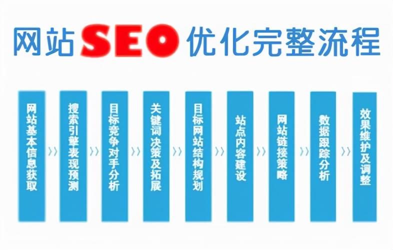 seo排名策略