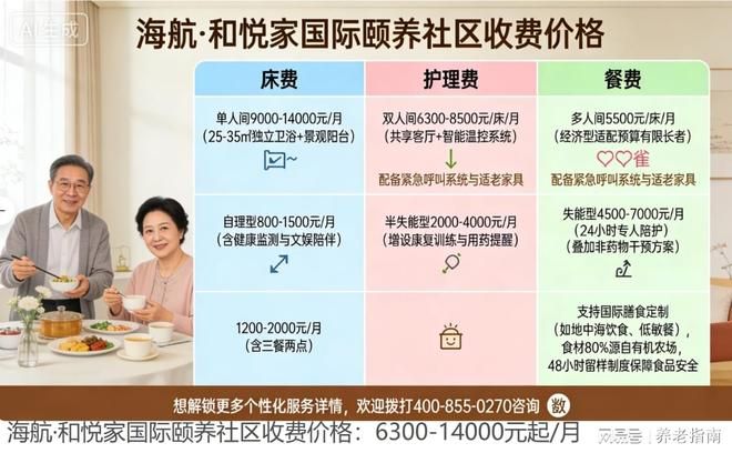 海航电话是多少钱