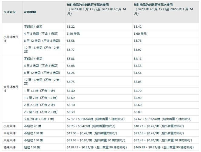 英国亚马逊邮费