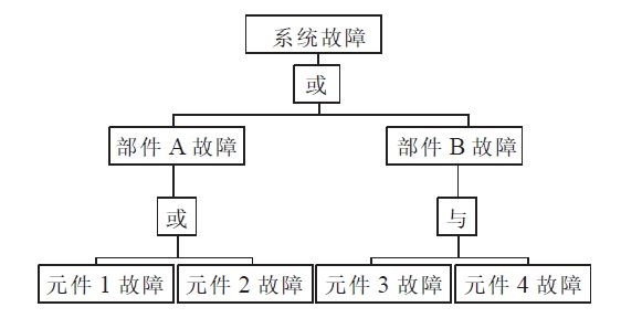 汽车实训设备|财会模拟实验室|教学实验设备|工程制图实验室设备:上海育仰公司