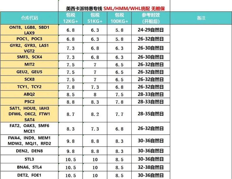 英国亚马逊邮费