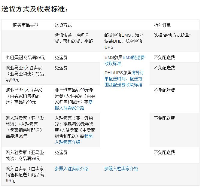 亚马逊免邮费 亚马逊配送费收取标准