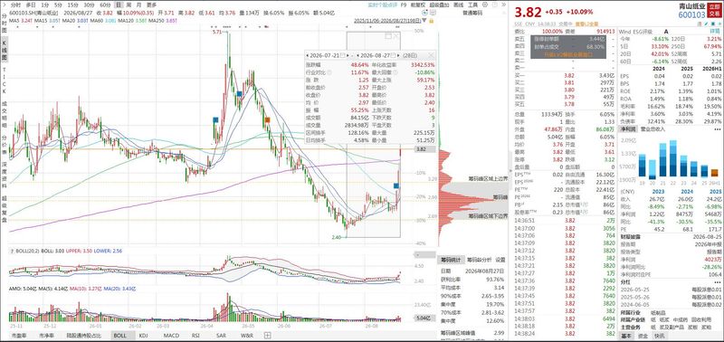Qingshan paper history