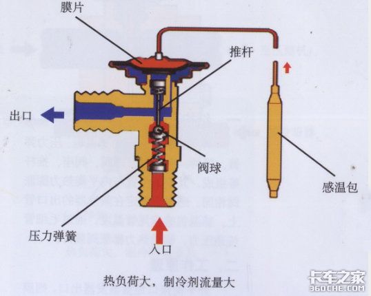 空调膨胀阀 工作原理