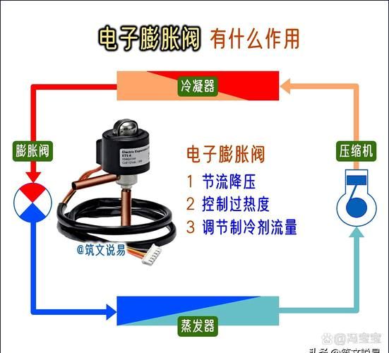 空调膨胀阀 工作原理