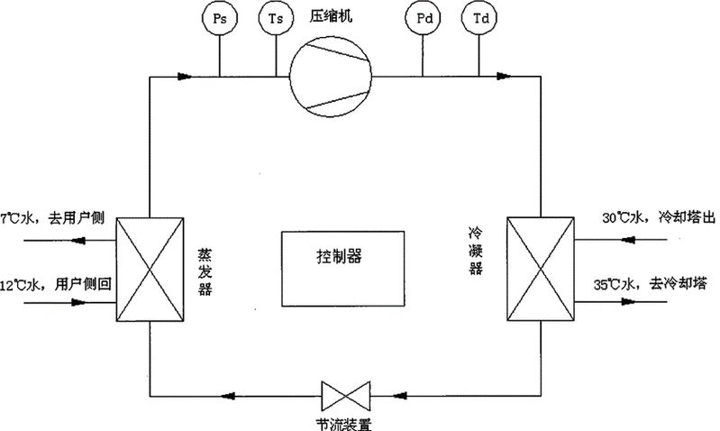 空调膨胀阀 工作原理