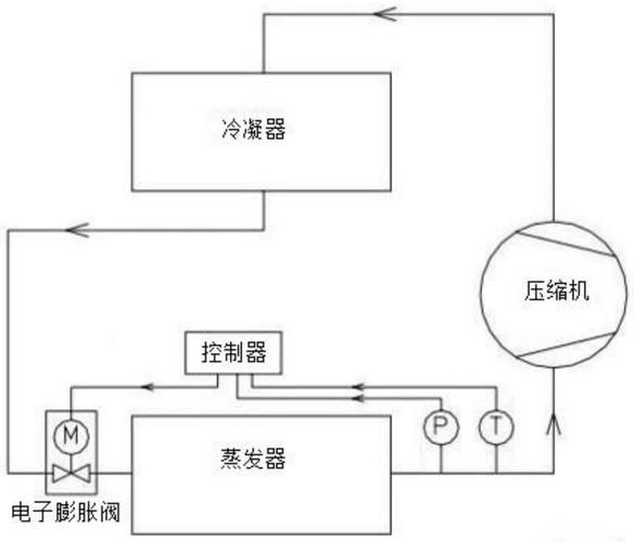 空调膨胀阀 工作原理