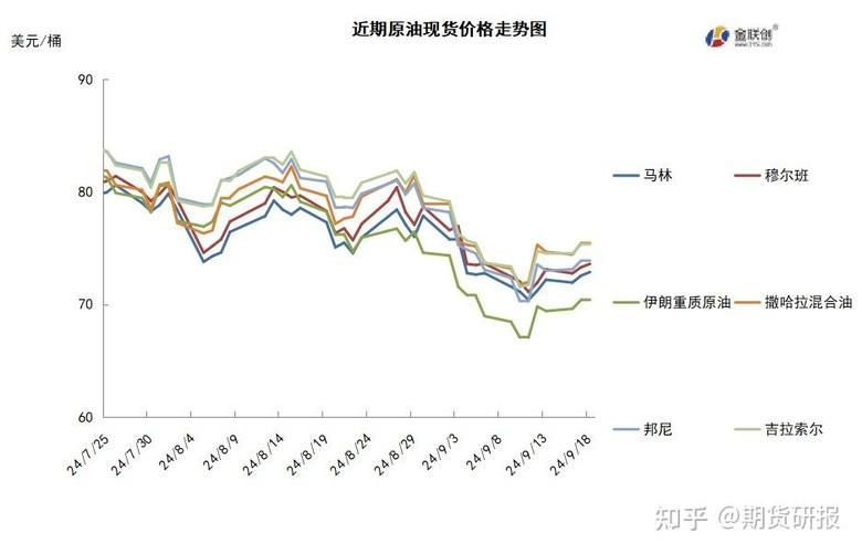 国际原油价格波动对我国工业制成品出口的影响