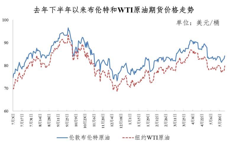 国际原油价格波动对我国工业制成品出口的影响