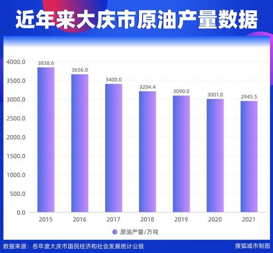 国际原油价格波动对我国工业制成品出口的影响