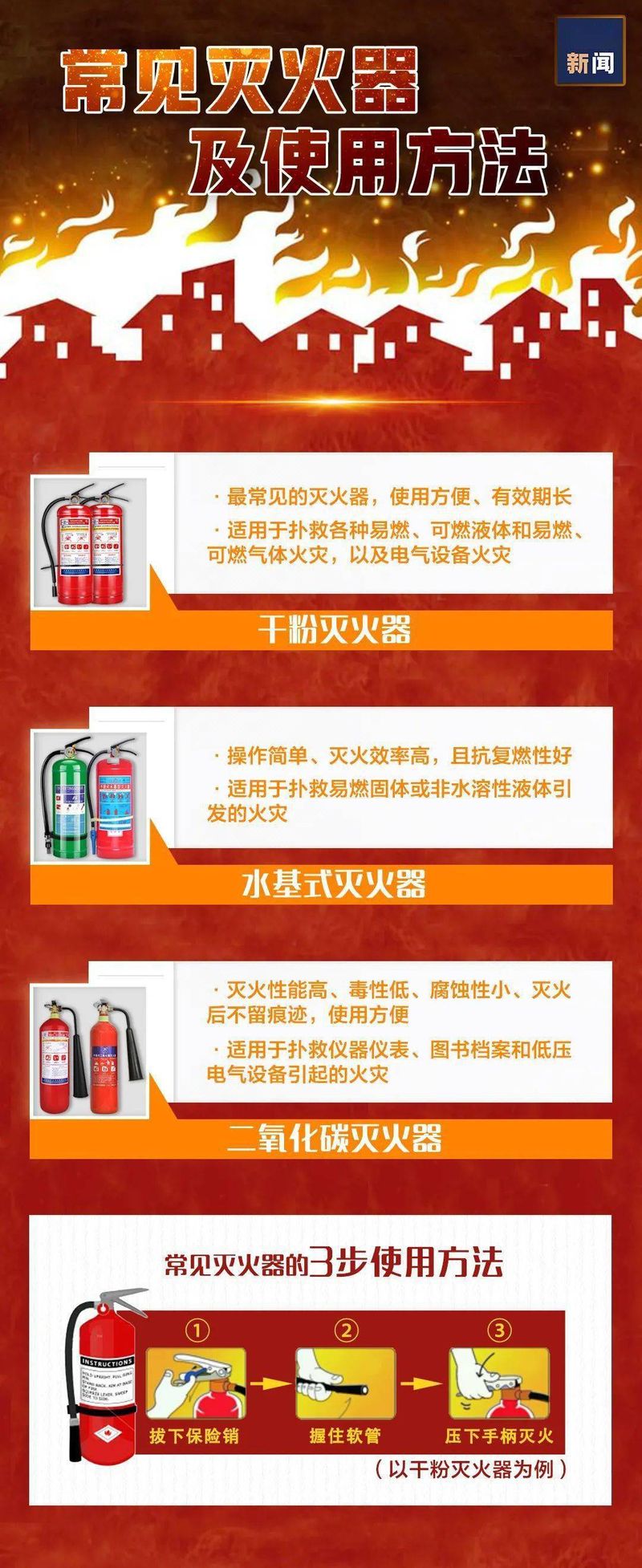 学校火灾逃生方法