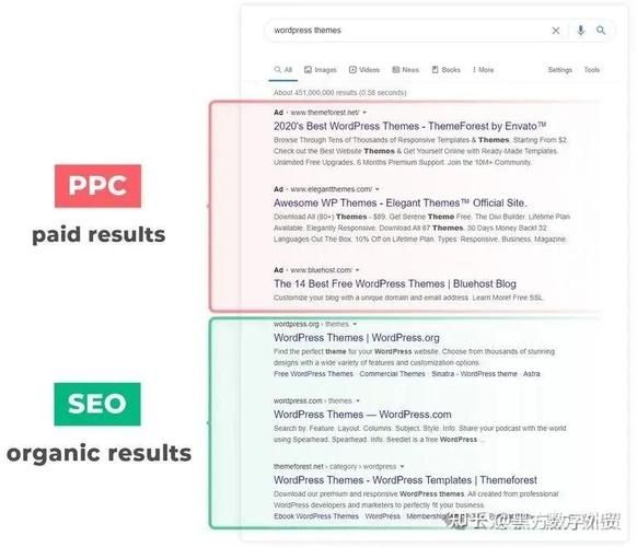 seo搜索引擎优化外包