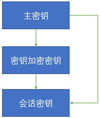 网络安全理论与技术