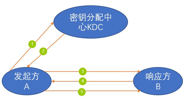 网络安全理论与技术
