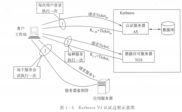 网络安全理论与技术