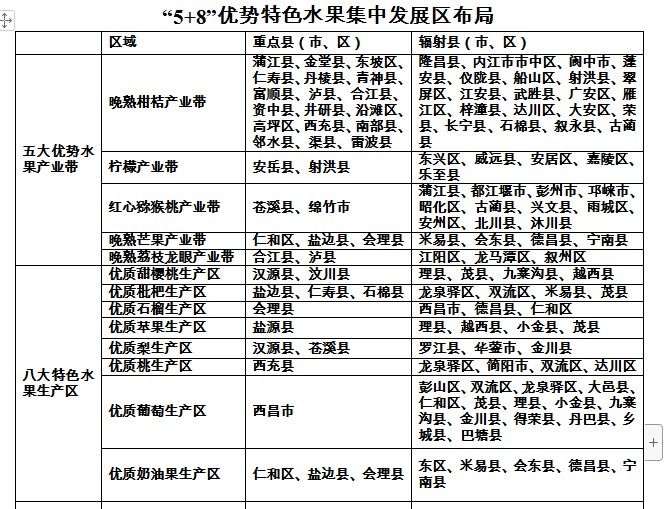 Fruit cultivation risk