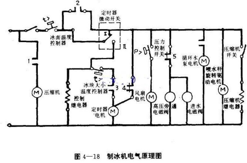 制冰机原理