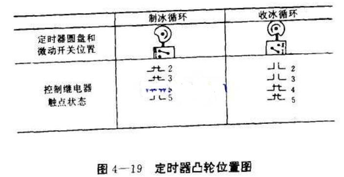 制冰机原理