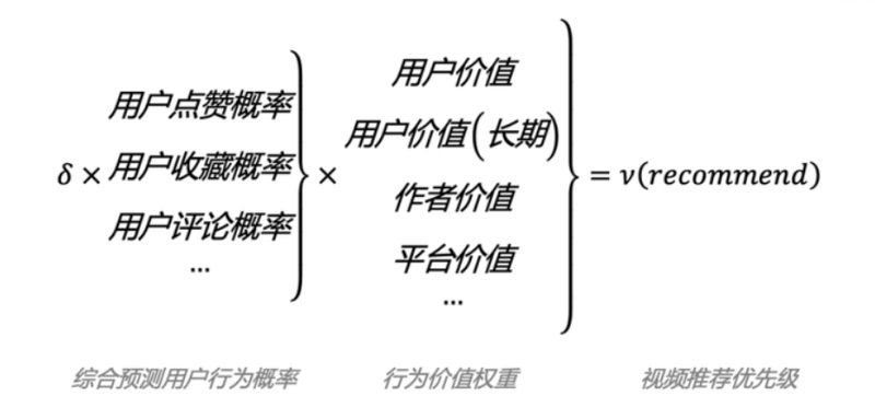 抖音推送规律
