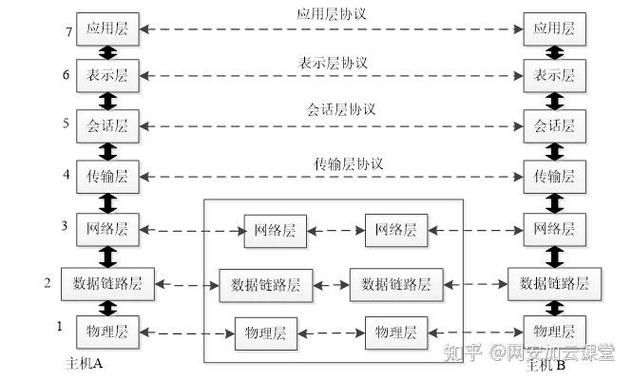 网络安全理论与技术