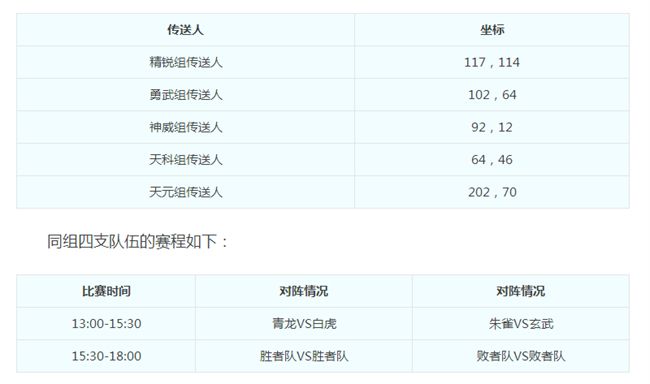 梦幻英雄大会经验多吗