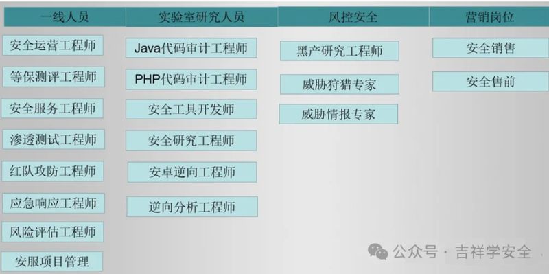 网络安全理论与技术