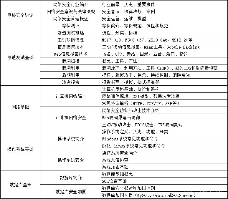 网络安全理论与技术
