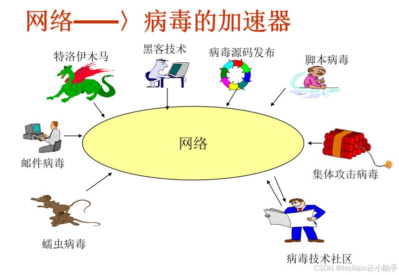 计算机网络病毒的特点