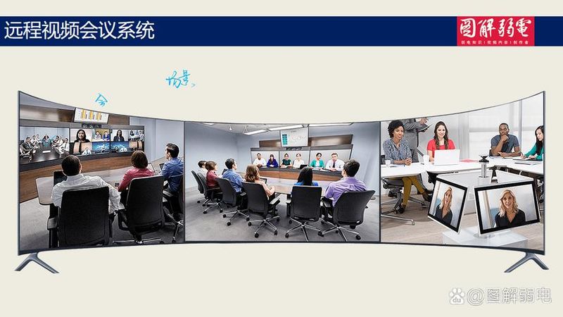 视频会议系统工作原理